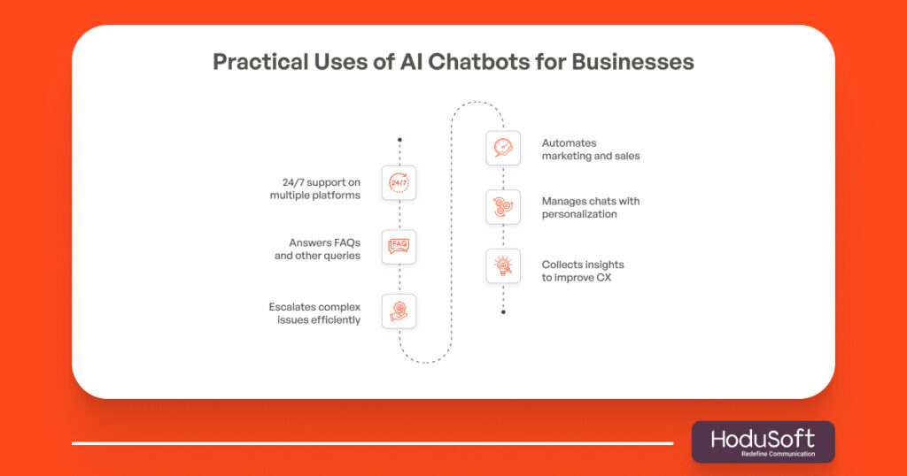 Practical Uses of AI Chatbots for Businesses