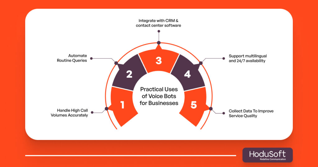 Practical Uses of Voice Bots for Businesses