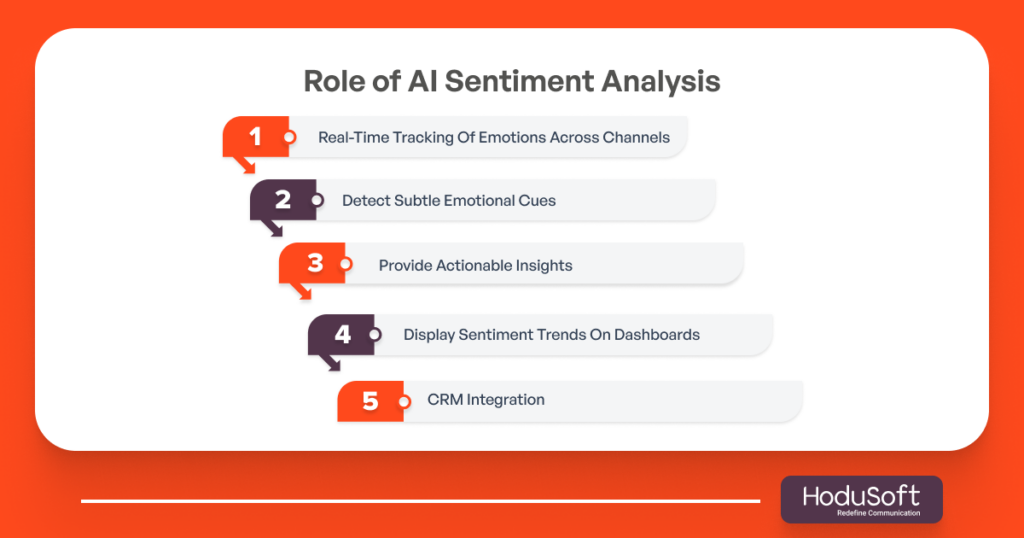 Role of AI Sentiment Analysis