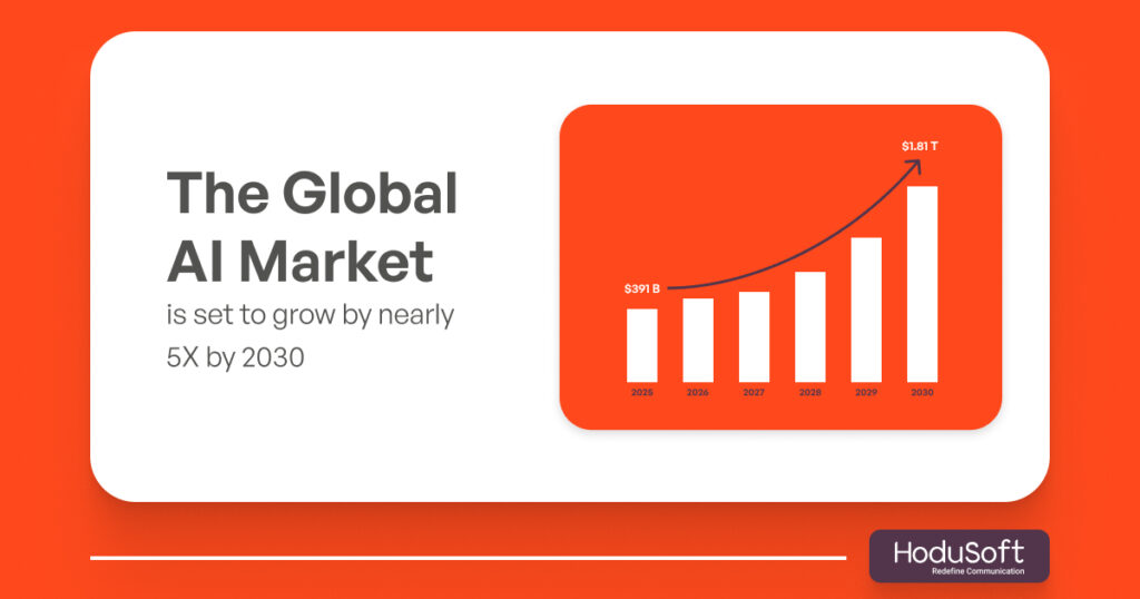 The Global AI Market