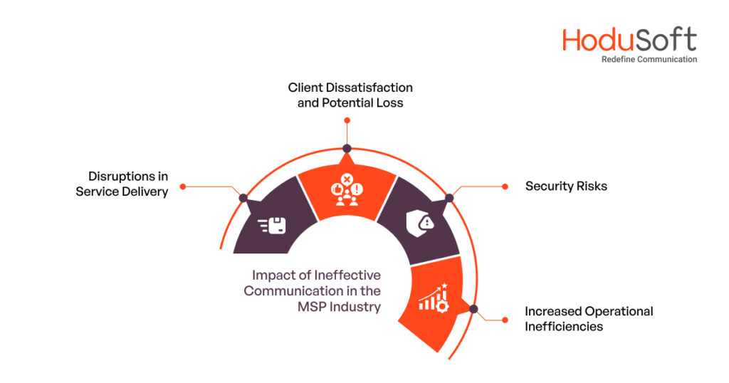 The Impact of Ineffective Communication in the MSP Industry