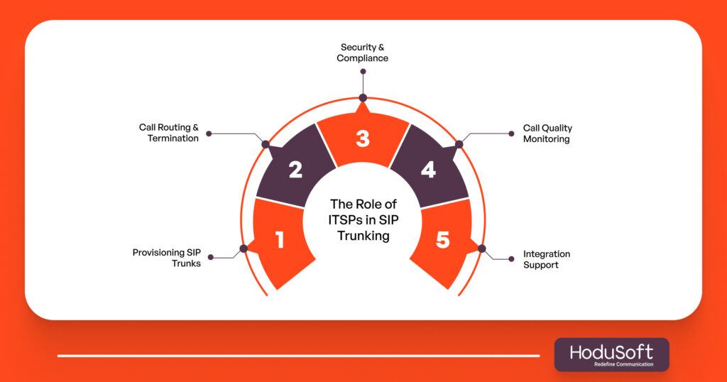 The Role of ITSPs in SIP Trunking