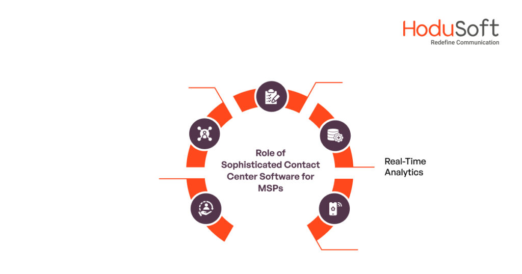 The Role of Sophisticated Contact Center Software for MSPs