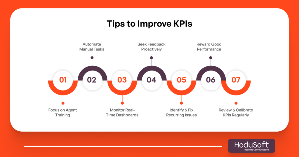 Tips to Improve KPIs
