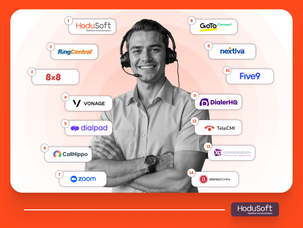 Top 14 Cloud-hosted PBX Providers of 2026