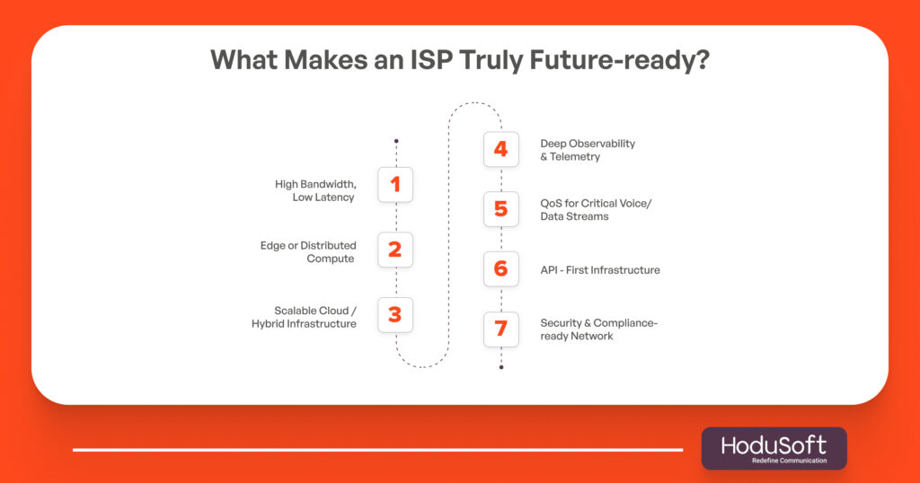 What Makes an ISP Truly Future-ready