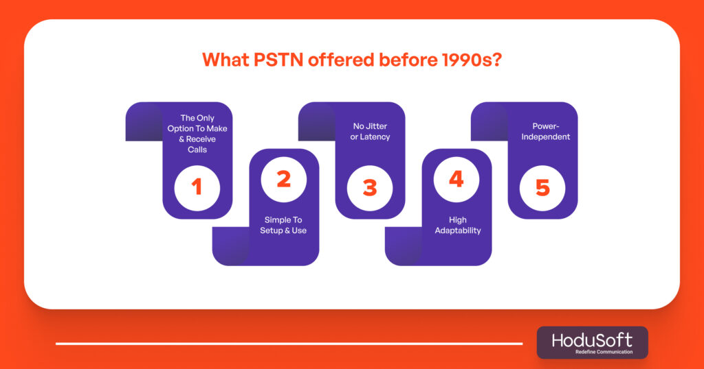 What PSTN offered before 1990s