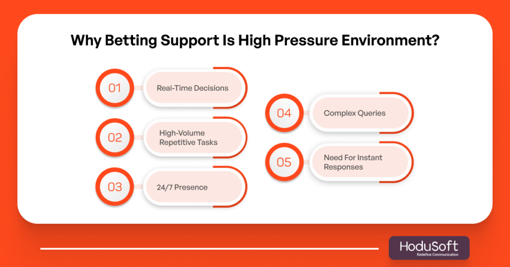 Why Betting Support Is High Pressure Environment