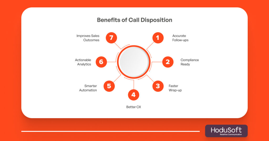 Benefits of call disposition