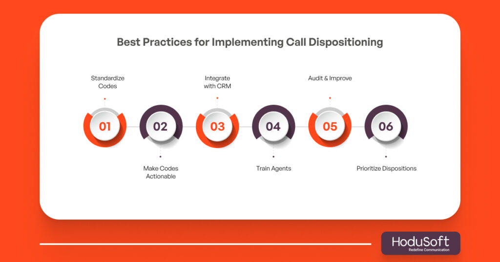 Best practices for implementing call dispositioning