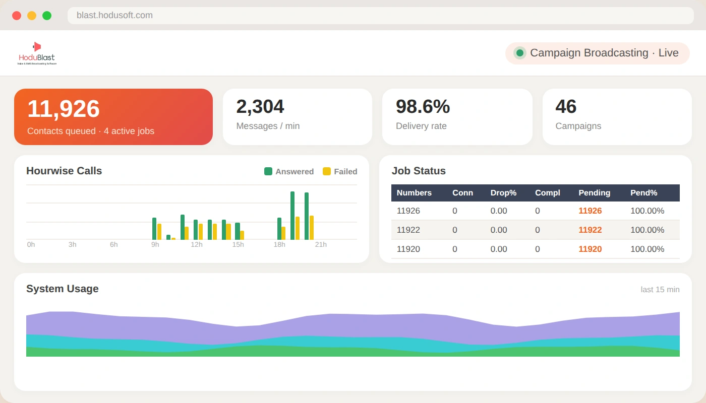 HoduBlast Dashboard - High-volume Broadcasting Software