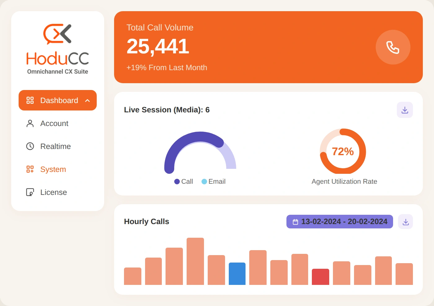 HoduCC Dashboard - Omnichannel Contact Center Software