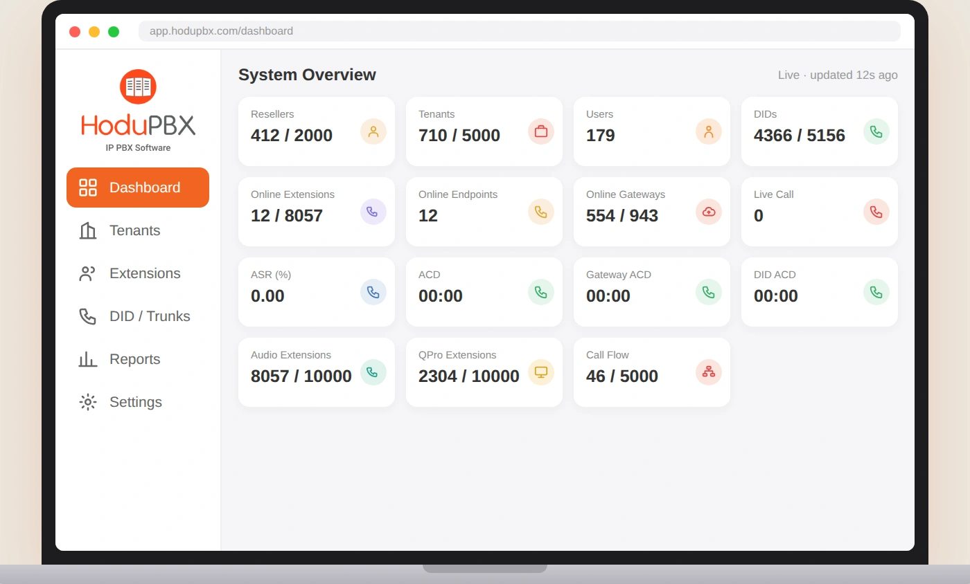 HoduPBX Portal Dashboard - Top IP PBX Software