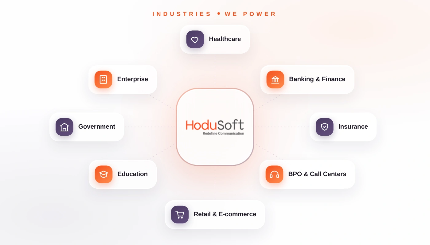 Industries HoduSoft caters to