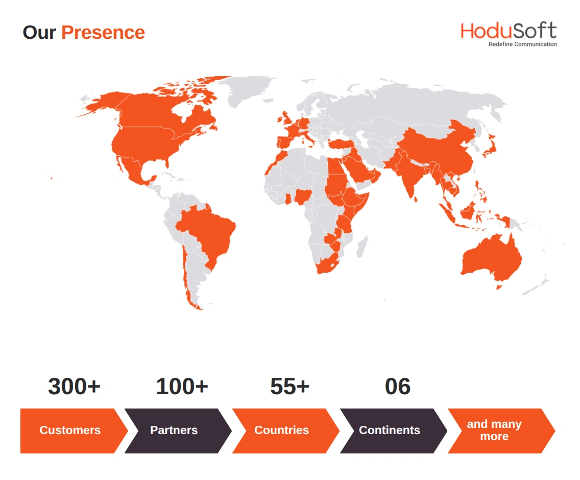 HoduSoft Presence