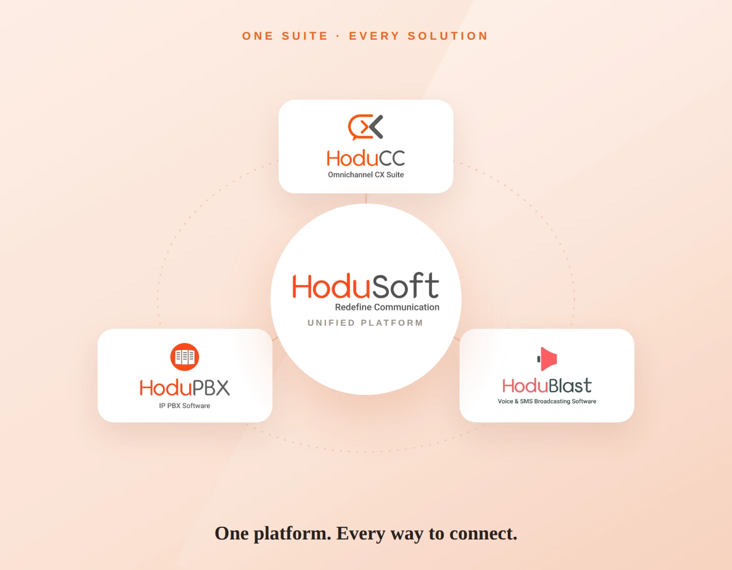 HoduSoft Customer Experience Solutions