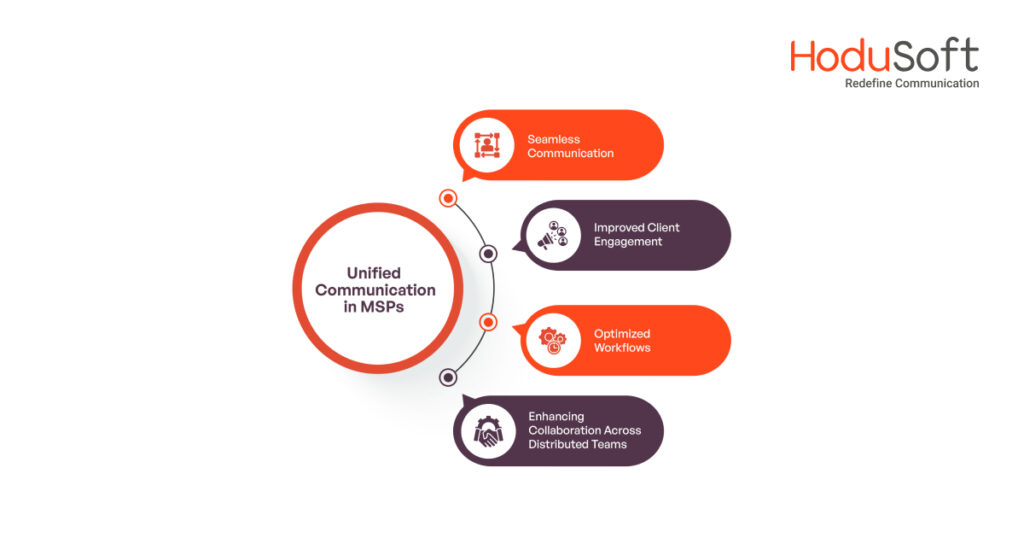 key significance of Unified Communication in MSPs