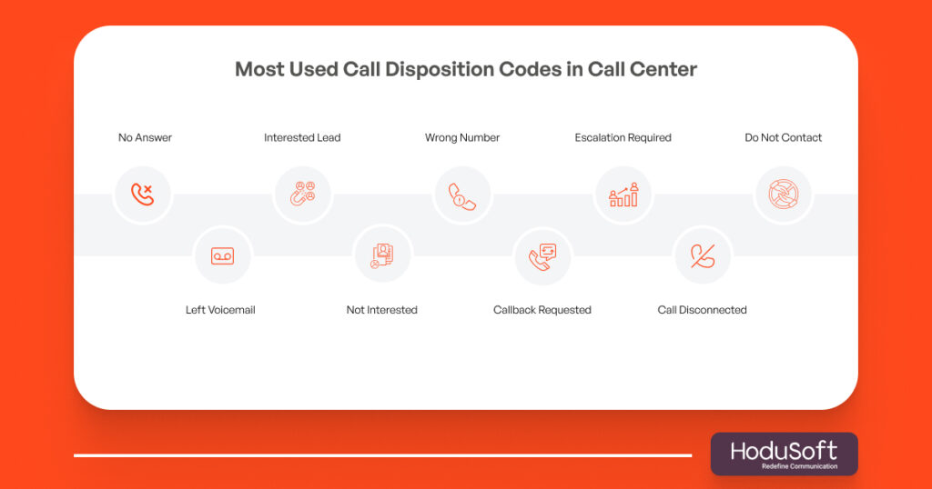 Most used call disposition codes in call centers
